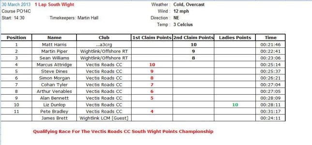 1 lap south wight vrcc results